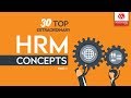 Human Resources Concepts Interview Questions and Answers 2019 Part-1 | Human Resources Concepts